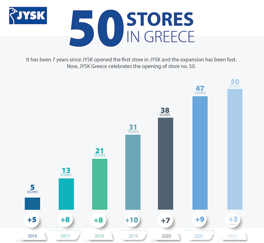 Grafika 50 prodavnica u Grčkoj
