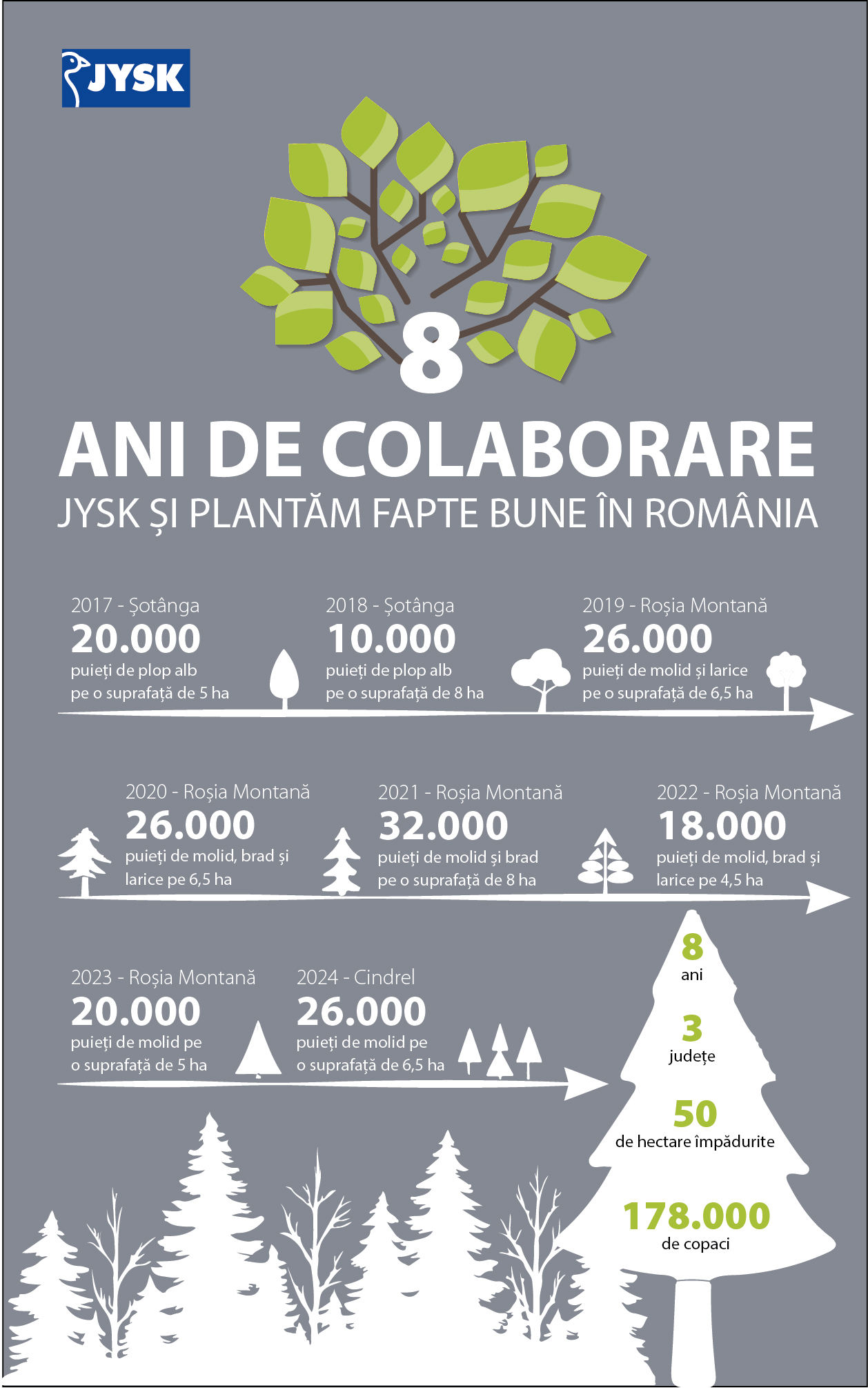 Infografic Plantări