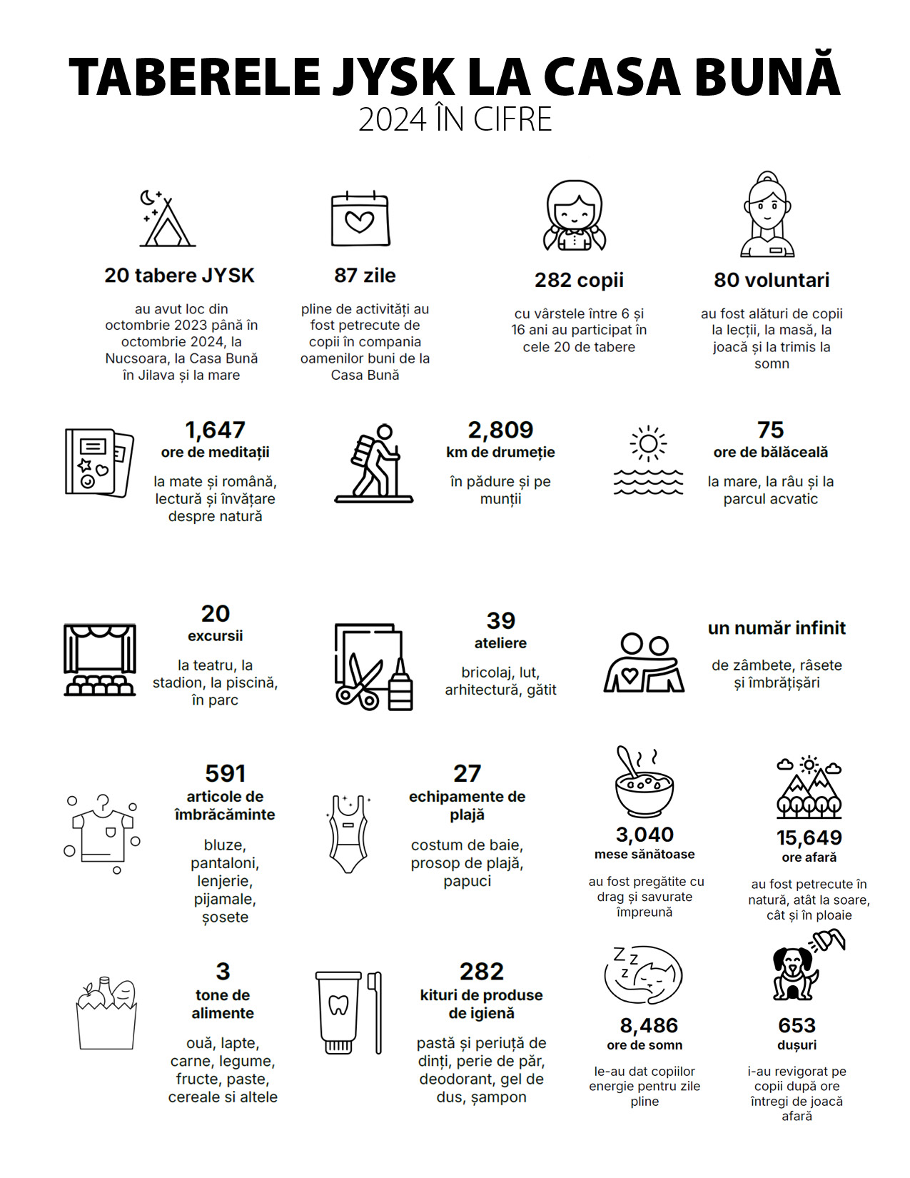 Infografic Tabăra JYSK la Casa Bună