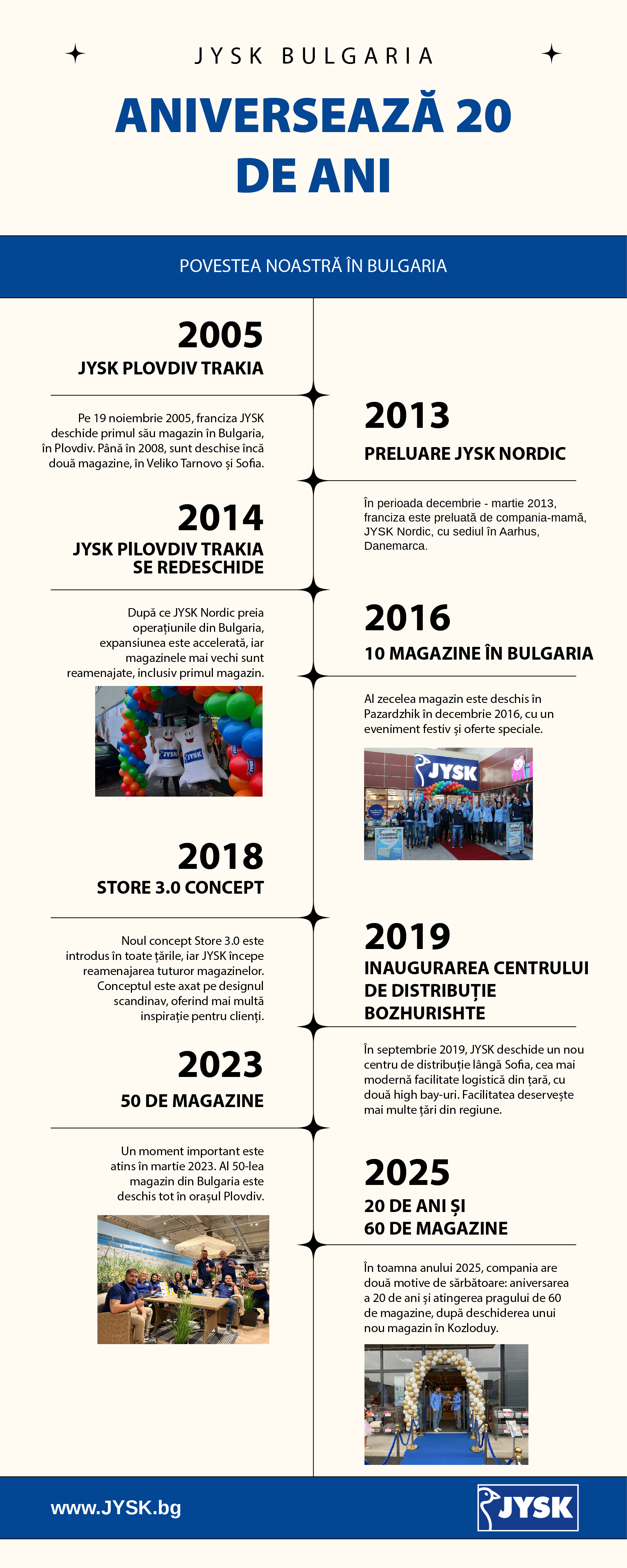 JYSK BG Timeline