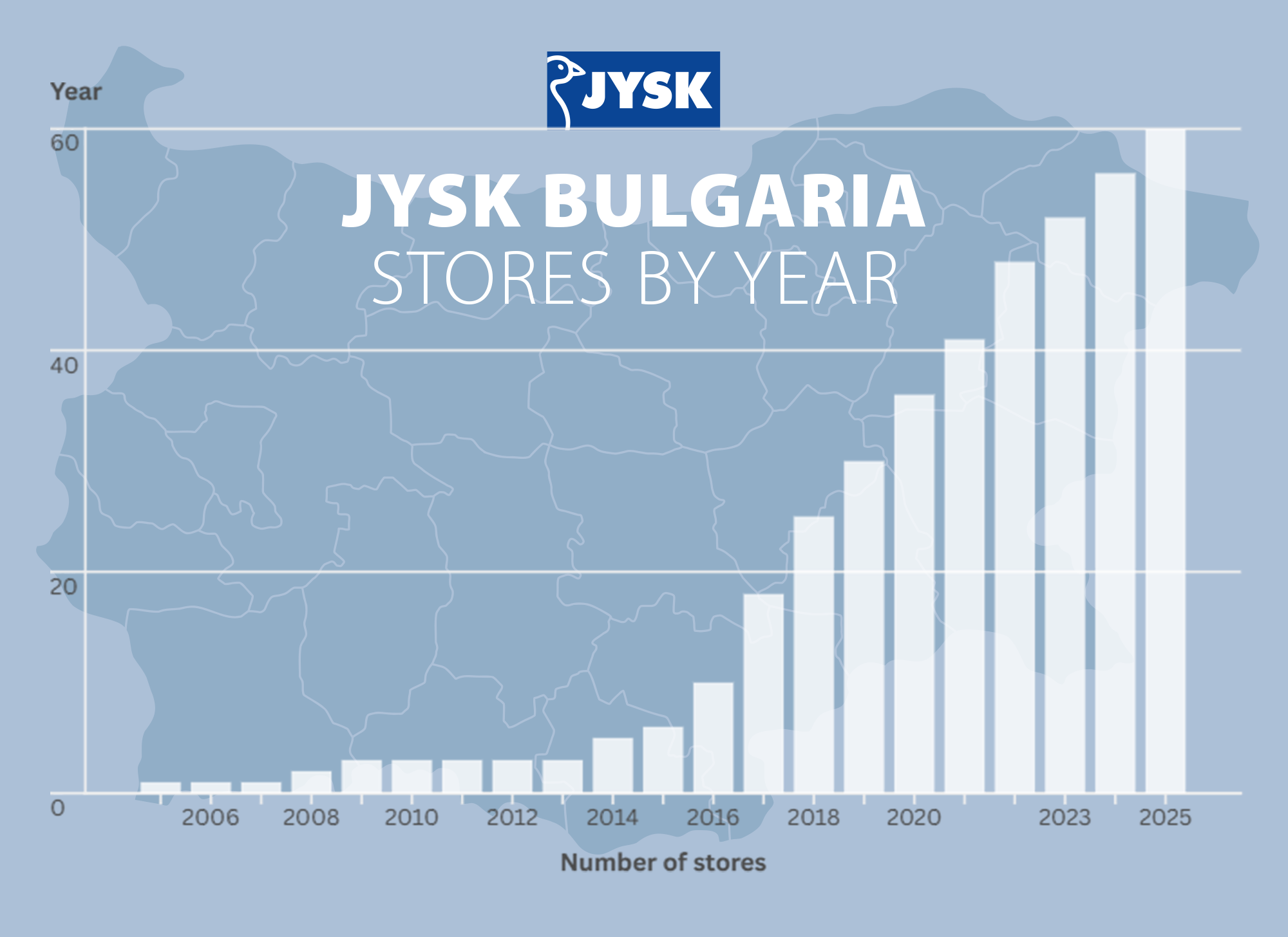 jysk bULGARIA tIMELINE