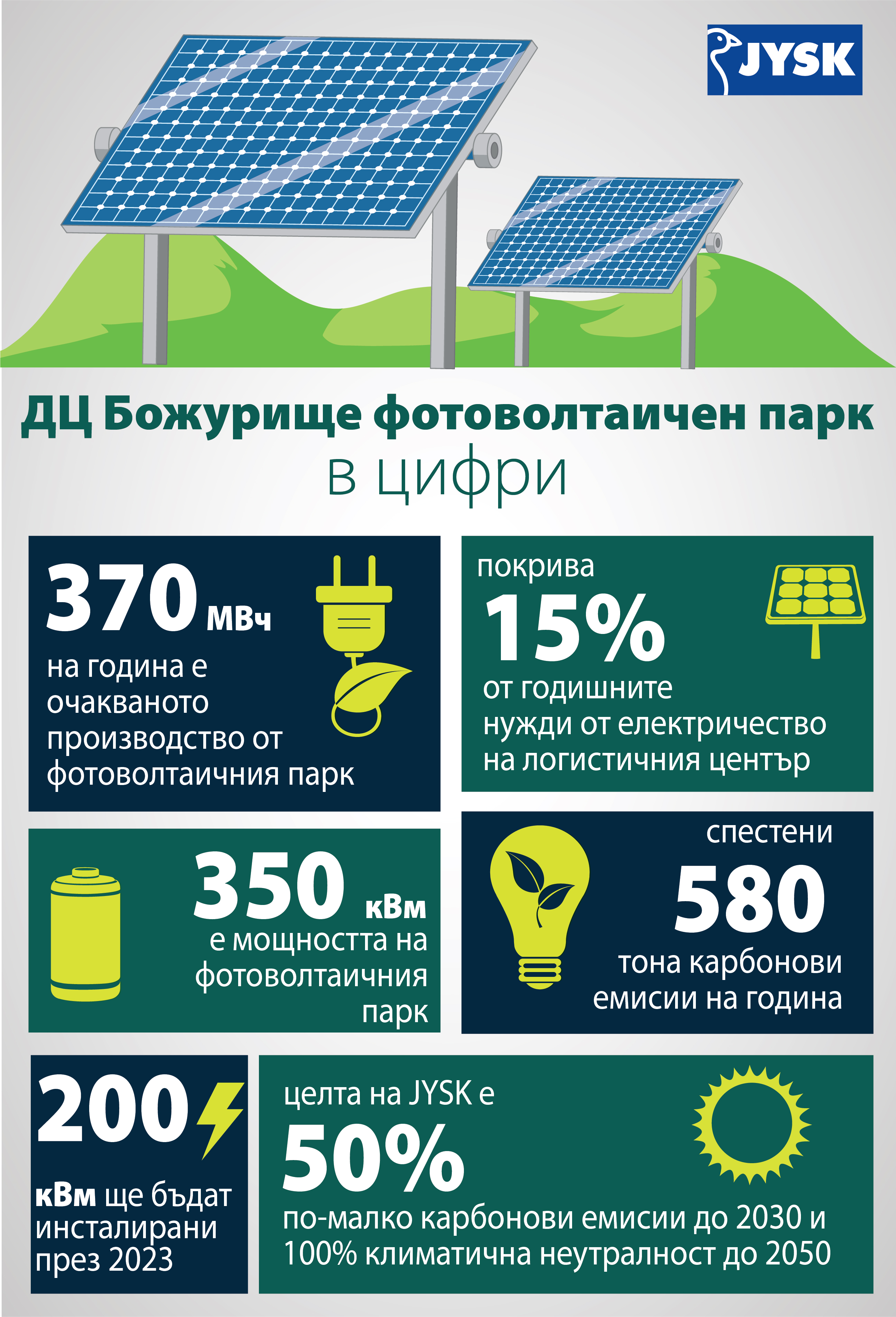 JYSK DCB solar panels infographic
