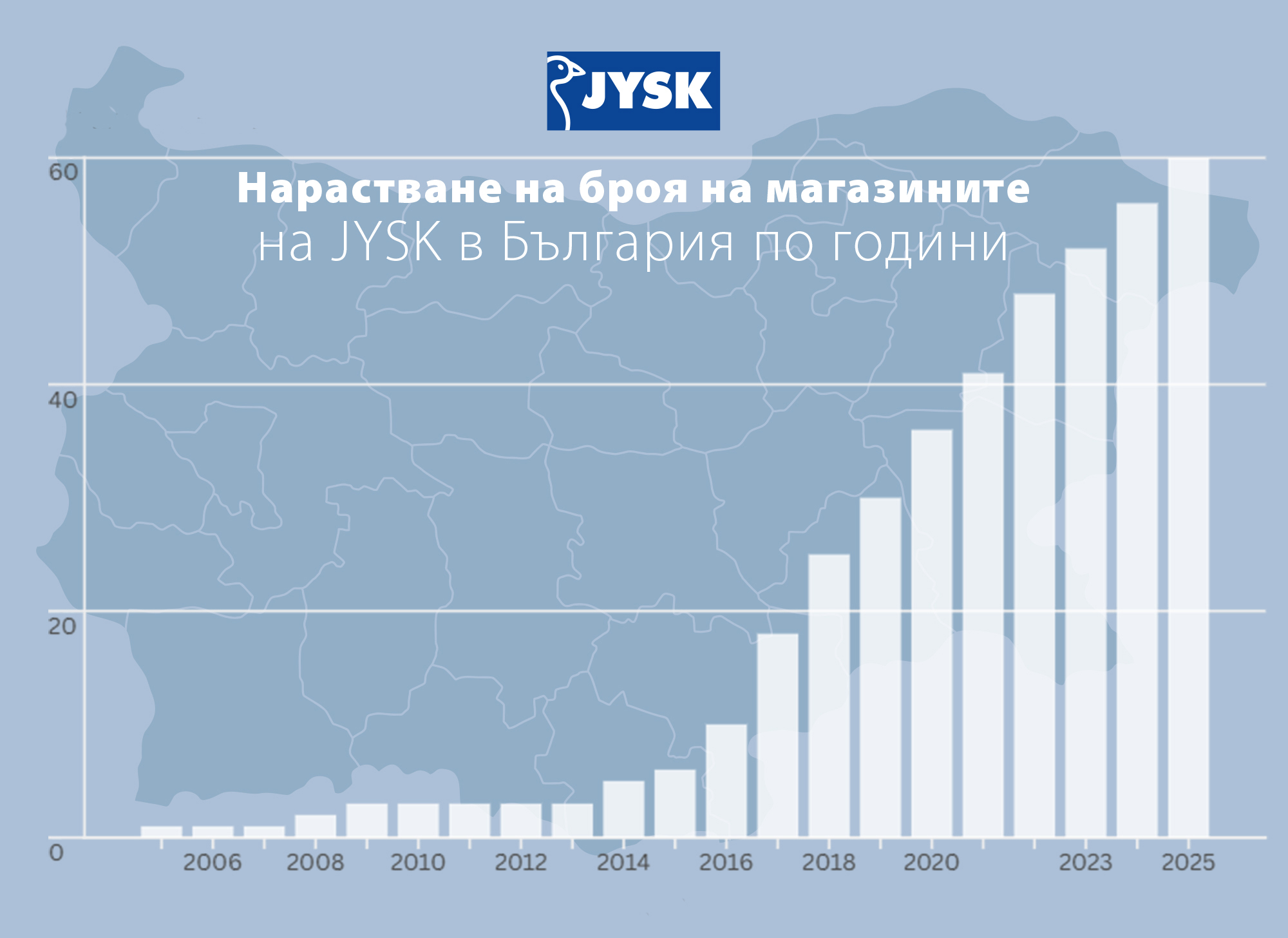Expansion of stores in Bulgaria