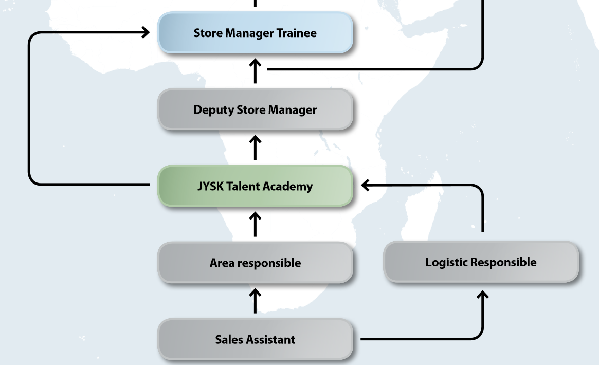 JYSK Talent Academy 