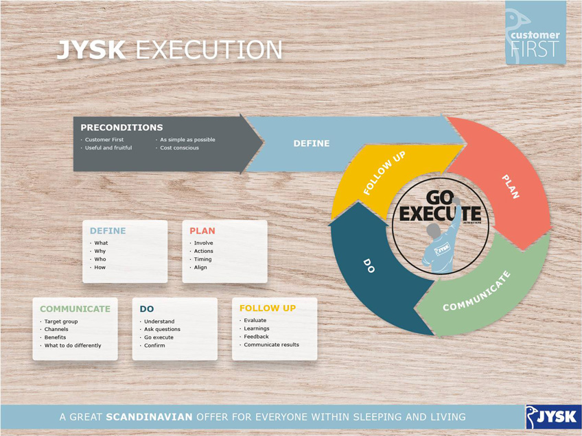 JYSK Execution Model